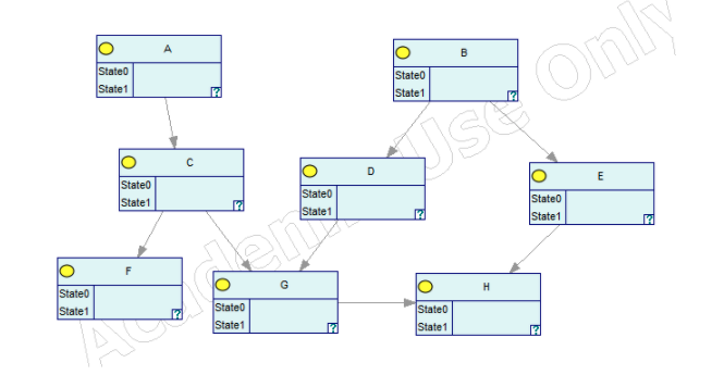  Given this bayesian network, how do I show that is not