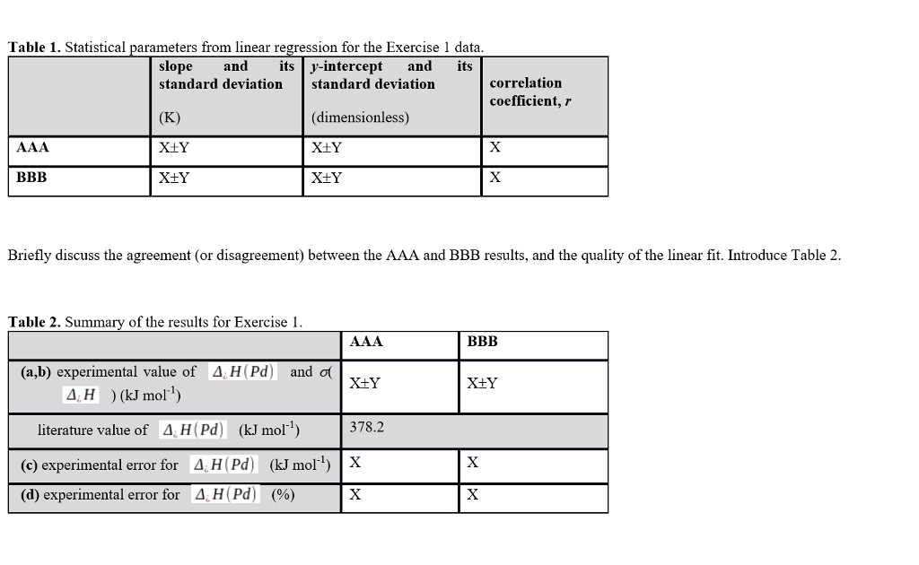  Table 1. Statistical parameters from linear regression for the Exercise 1