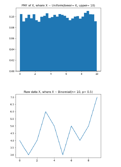 are to write a Python program that will do the following: Generate