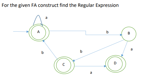  For the given FA construct find the Regular Expression a A