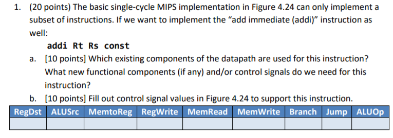  (20 points) The basic single-cycle MIPS implementation in Figure 4.24 can