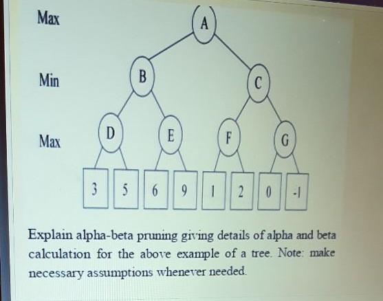  Max A A Min B C D Max E E F