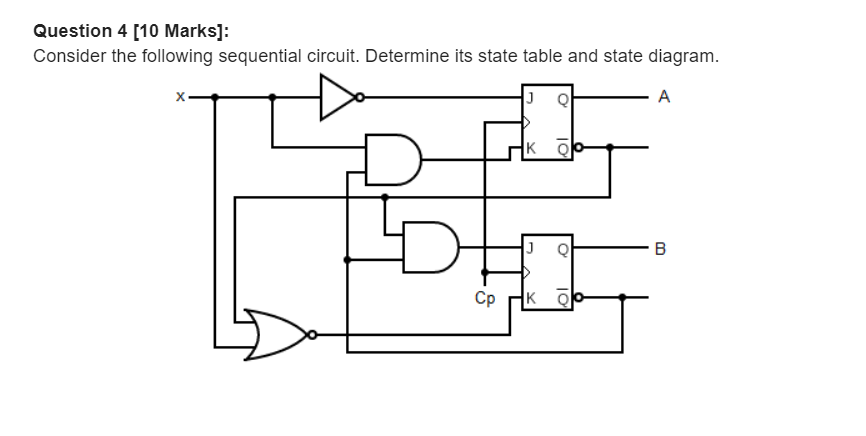  Question 4 [10 Marks]: Consider the following sequential circuit. Determine its