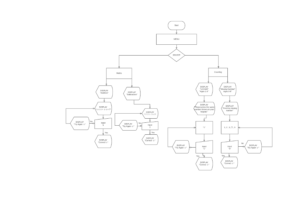 I'm currently building an embedded application that would help children to learn