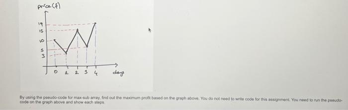  By using the poeude-code for max-sub array, find out the maximum