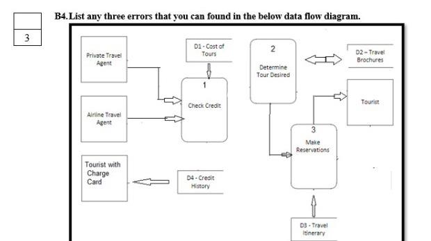 B4. List any three errors that you can found in the