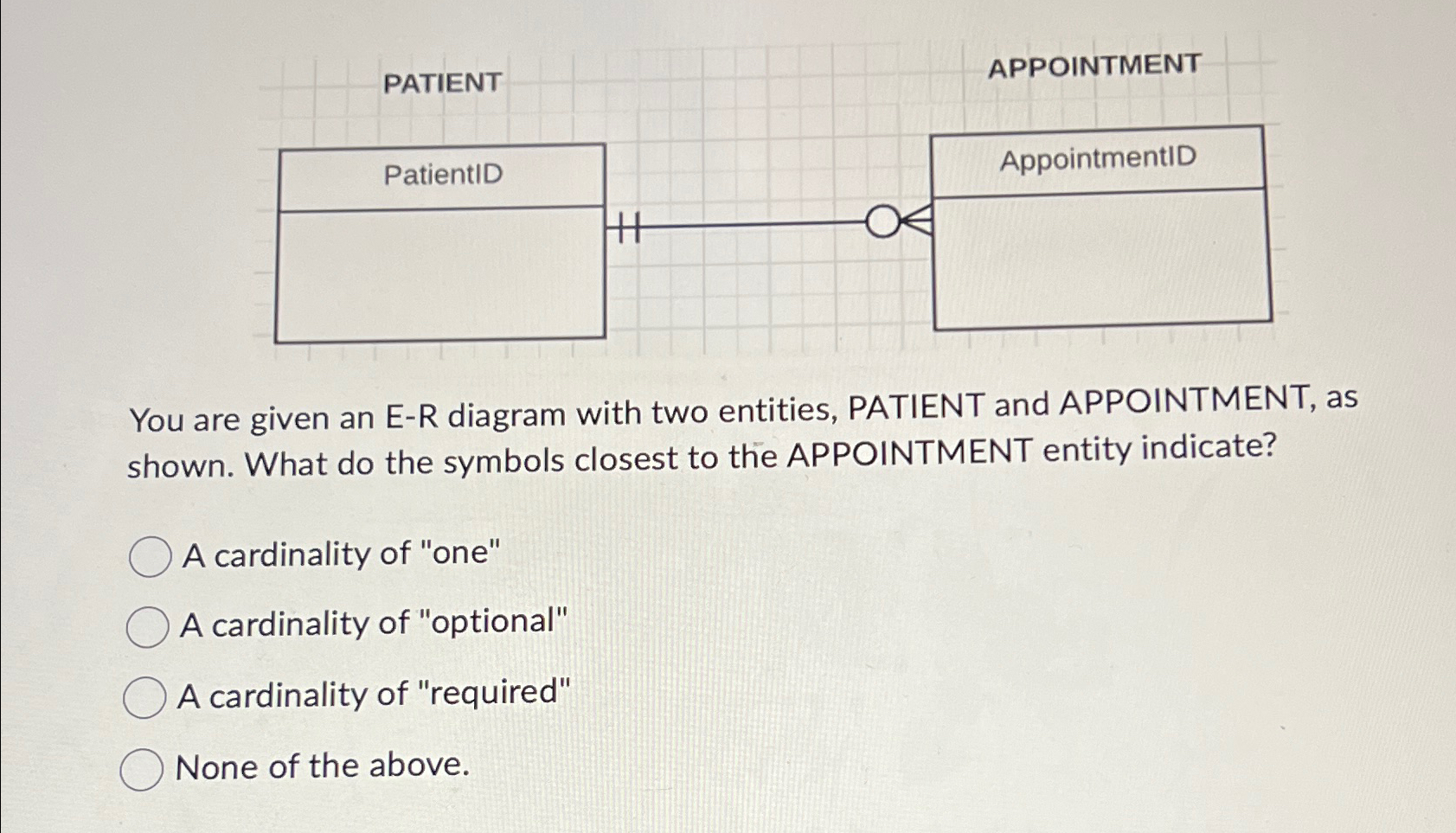  You are given an E-R diagram with two entities, PATIENT and