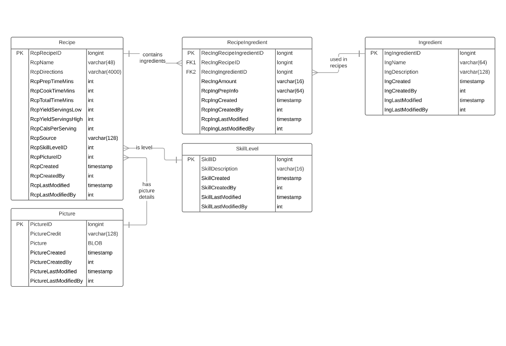 SQL Queries. Attached is the ER Diagram for the Database. Also, you