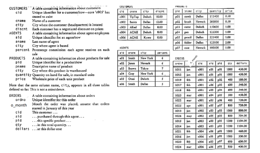 I need help with the next queries using the next table. 1.