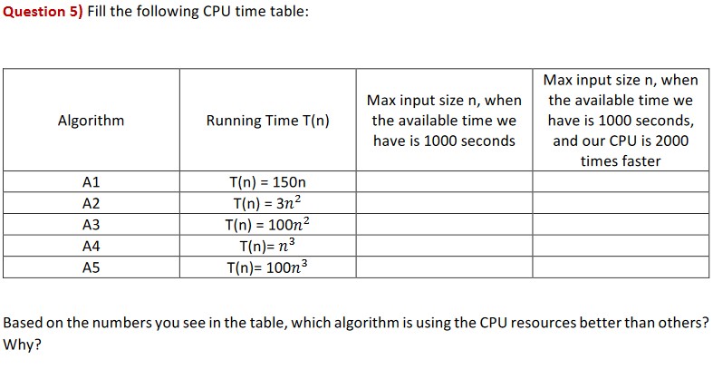  Question 5) Fill the following CPU time table: \table[[Algorithm,Running Time T(n),\table[[Max