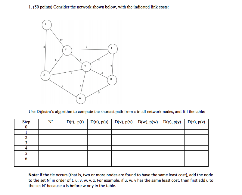1. (50 points) Consider the network shown below, with the indicated