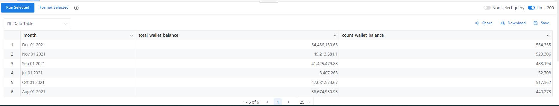 So far i work on this code. But the main point is