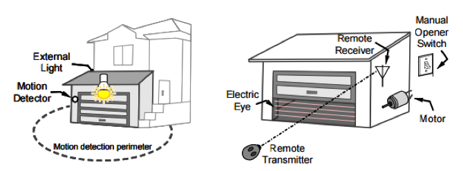 You are hired to develop a software system for motion detection and