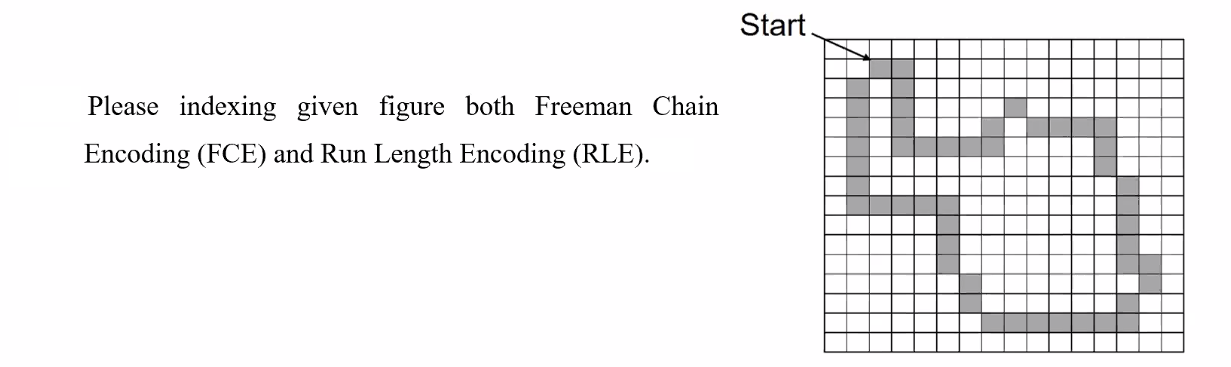 Start Please indexing given figure both Freeman Chain Encoding (FCE) and