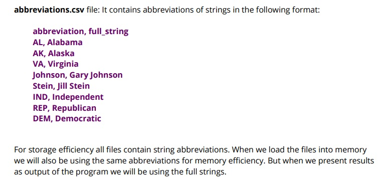 the project. all basic expressions/operators, indexing/slicing . all basic statements: assignment, selection,