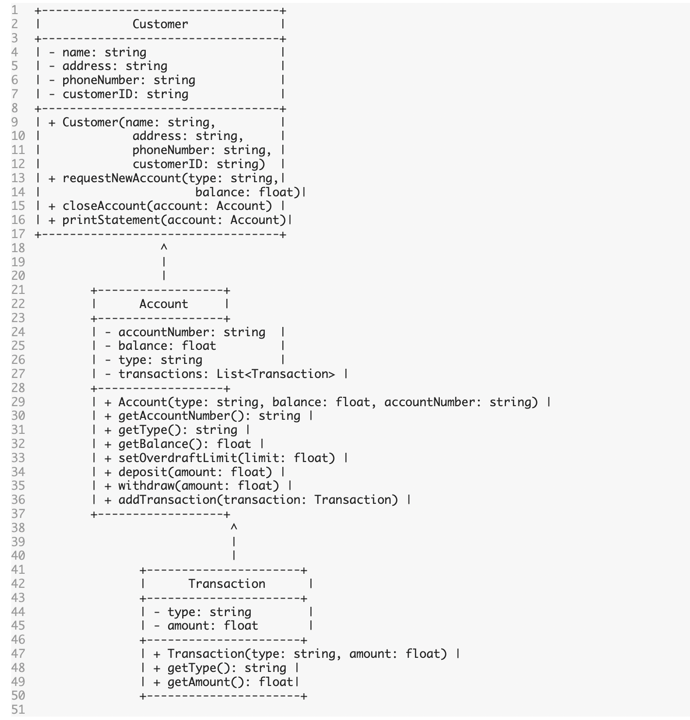 Please help I don't understand, I need Java programs of the diagram