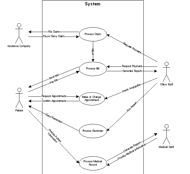 context diagram is structured New Century Wellness Group offers a holistic approach