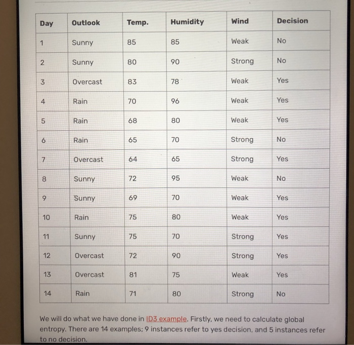 Can I get the python code for generating a tree for