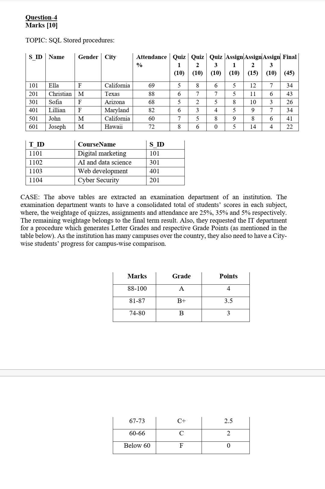  answer it soon please. Question-4 Marks [10] TOPIC: SQL Stored procedures: