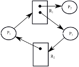 an integer as label represents the number of resource units requested. [You