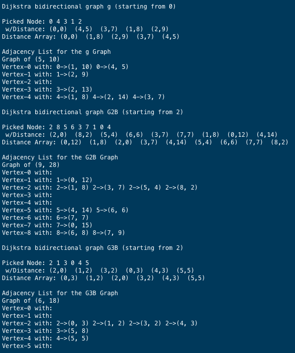 Dijkstra Problem C++ Programmming: Fill the blank to complete the function. Here