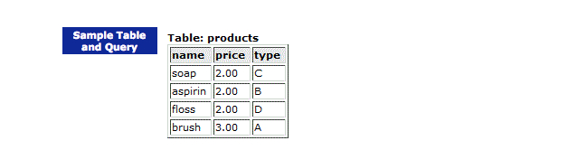 8.) Please show SQL code to create this table with corresponding rows