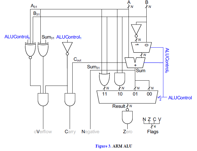 with the code for the rest of the processor taken from our