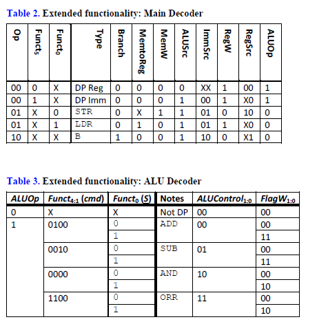 textbook. Then you will load a test program and confirm that the