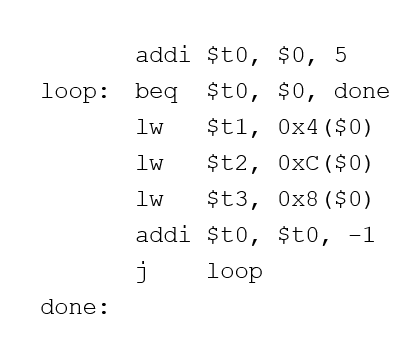 FIND MISS RATE. Topic is direct mapped cache performance. I don't