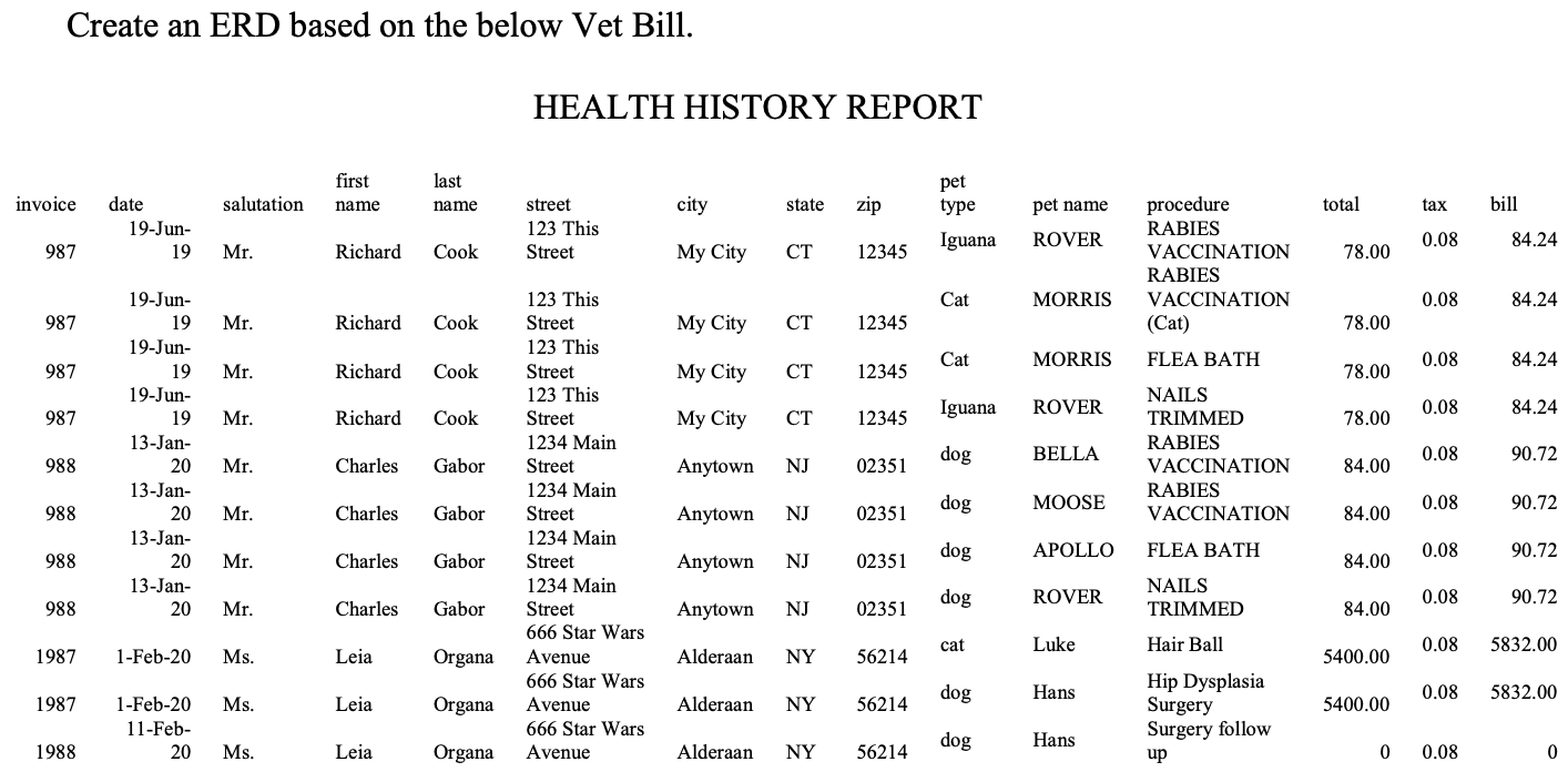 Create an Entity Relationship Diagram with the given content Create an ERD
