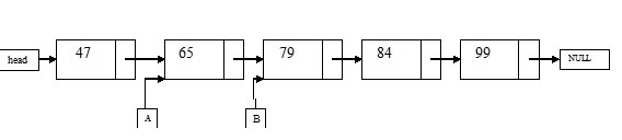  struct node { int value; node *next; }; What is the
