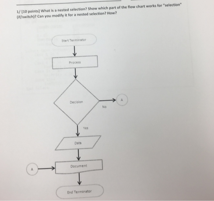  1/ [10 points) What is a nested selection? Show which part
