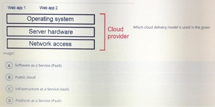  Web app 1 Web app 2 Operating system Which cloud delivery