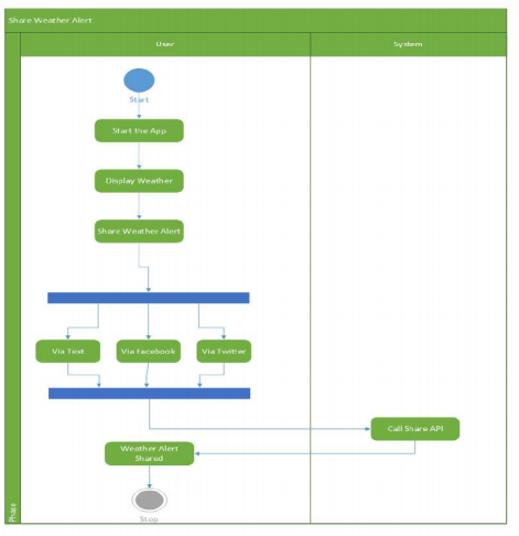 In the dashboard application, whenever the data filter changes the selected dataset