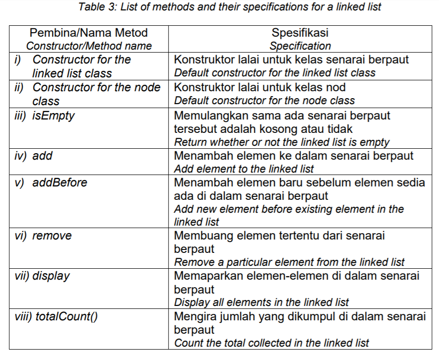 of the linked list. After that, whenever the user is prompted to