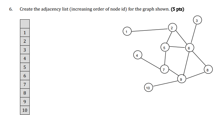  6. Create the adjacency list (increasing order of node id) for