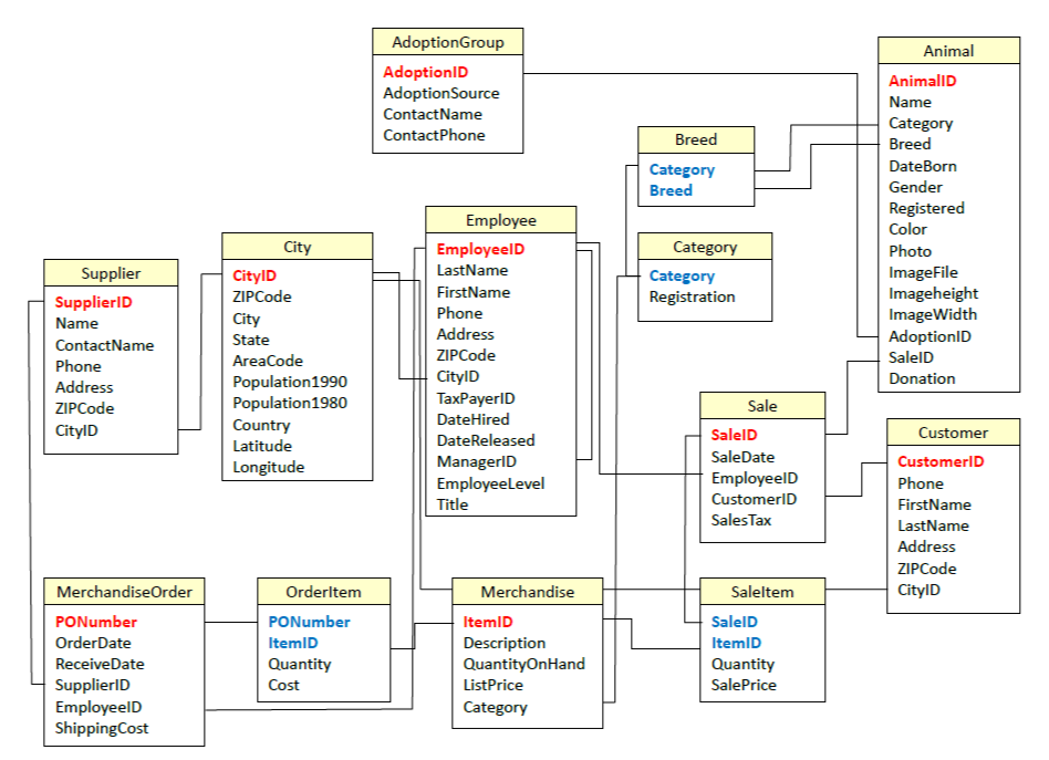 Answer the questions below by developing queries in SQL. Please input