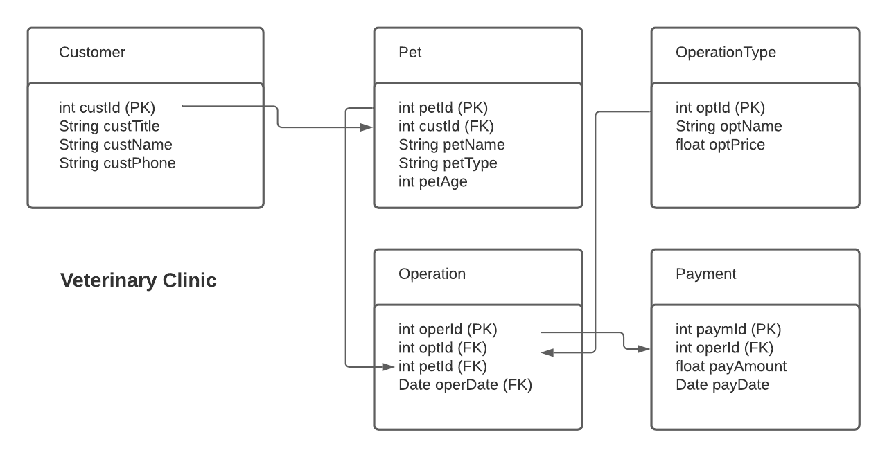 Please answer the java code ! and urgently. Q. Write a method