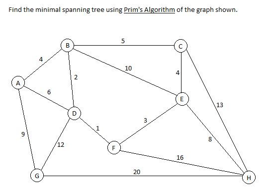 Write in Java code the following: Find the minimal spanning tree using