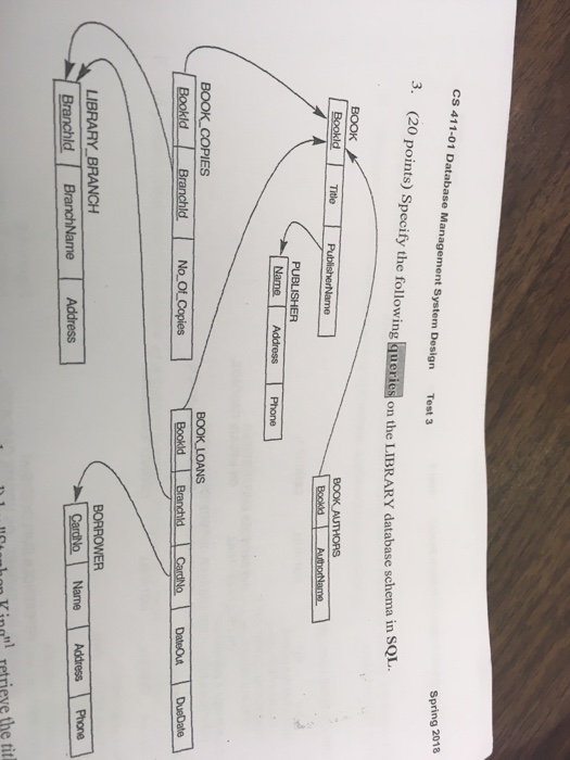  CS 411-01 Database Management System Design Spring 2018 Test 3 3.