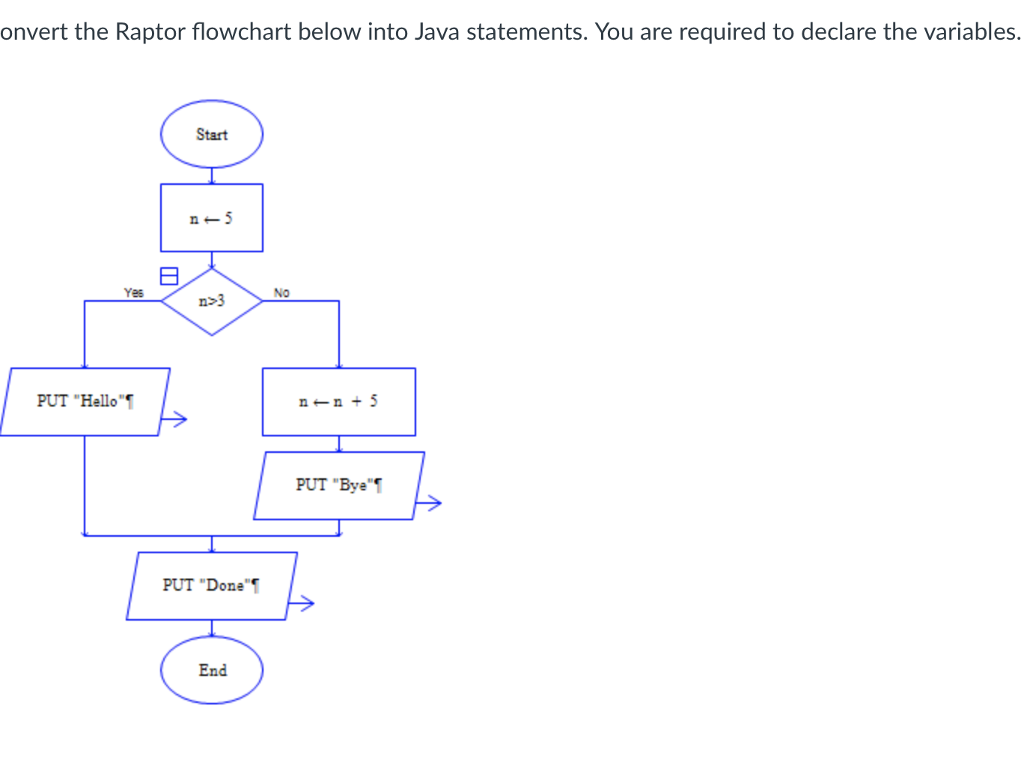  onvert the Raptor flowchart below into Java statements. You are required
