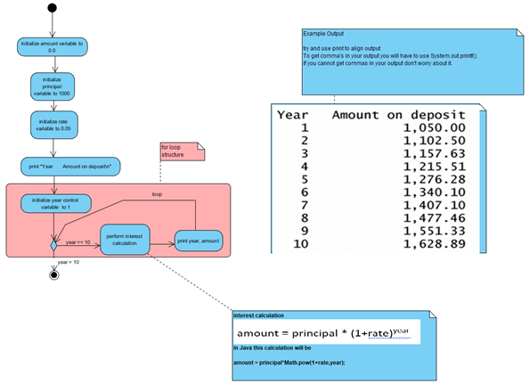 Your code output should match the output shown in the diagram.