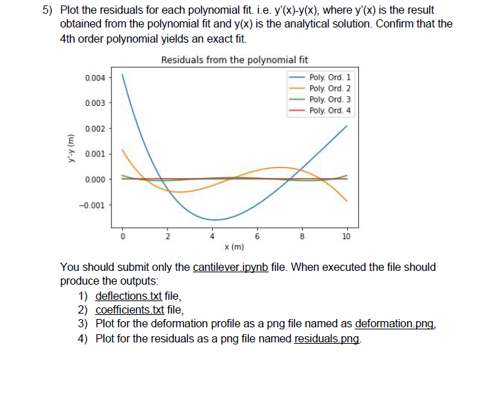code mport numpy as np import matplotlib.pyplot as plt q = 500