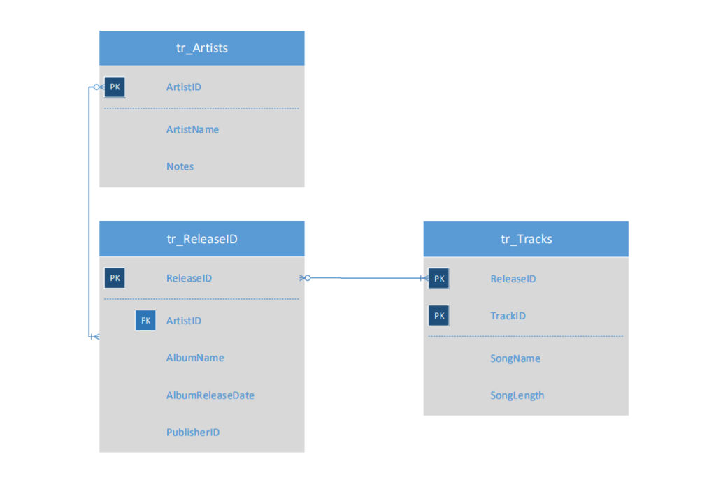 This is SQL SERVER 2016 ER Diagram Requirements Using your database, create