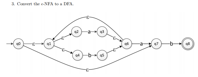  Convert the e-NFA to a DFA