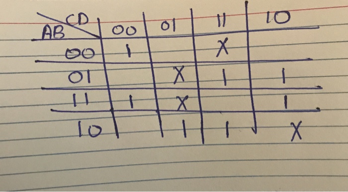  How to find (minterm and maxterm) from this kmap, keep in
