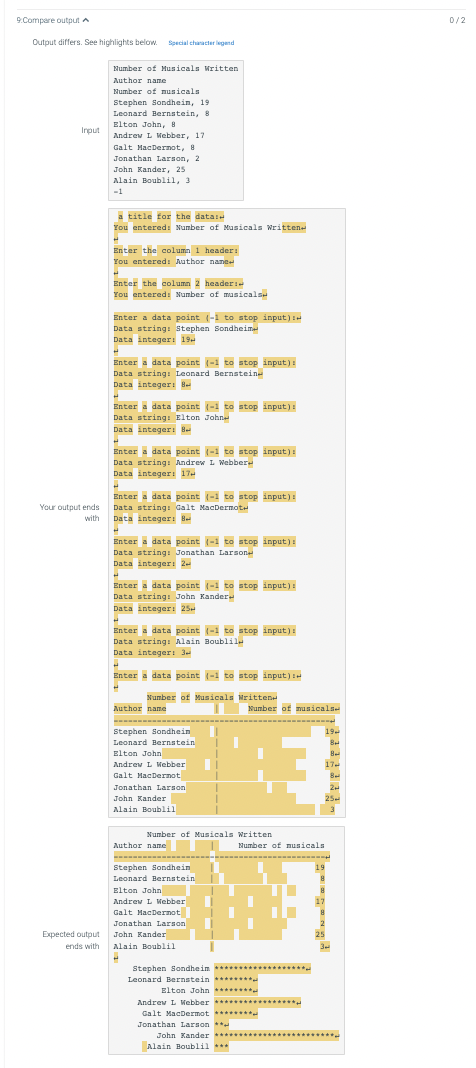 5.23 LAB*: Program: Data visualization (1) Prompt the user for a