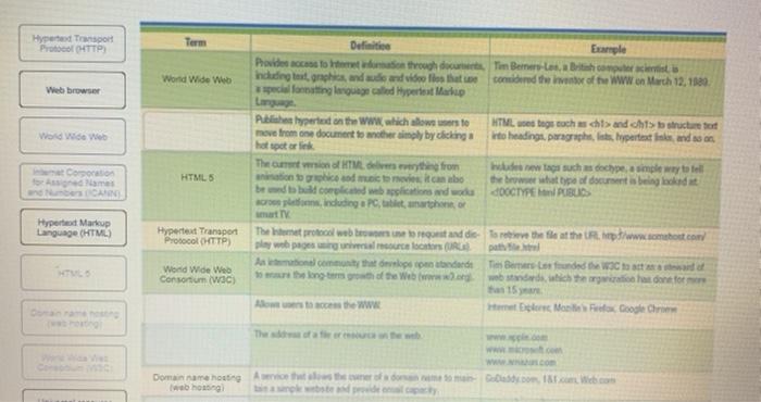  Hyper Transport Pro 4TTP Term Definitie Example Provided to win through