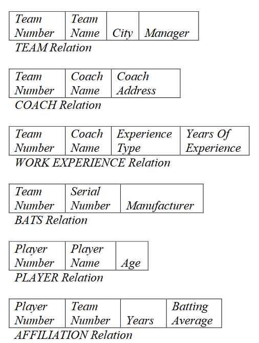 command language. Super Baseball League Consider the following relational database for the