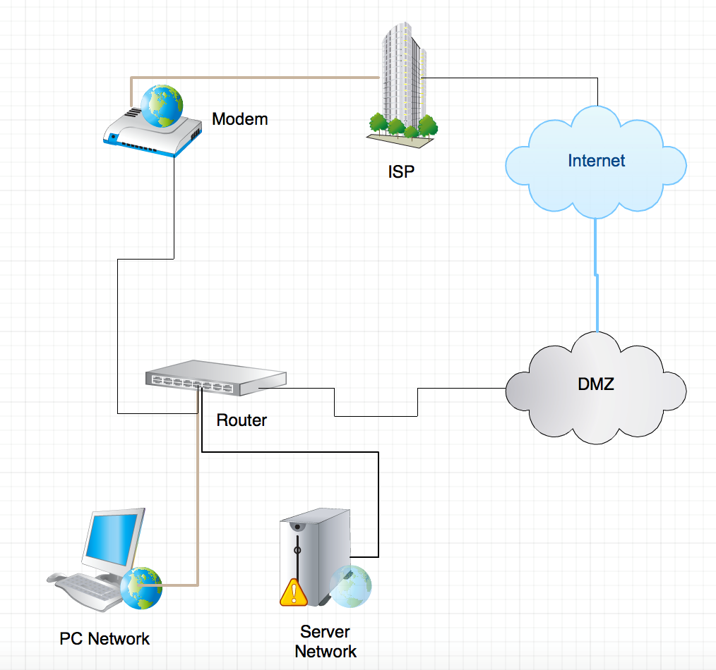 In this assignment, write a gap identification short paper 1-2 pages long.